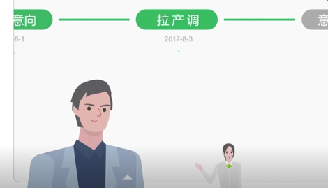 文章附圖