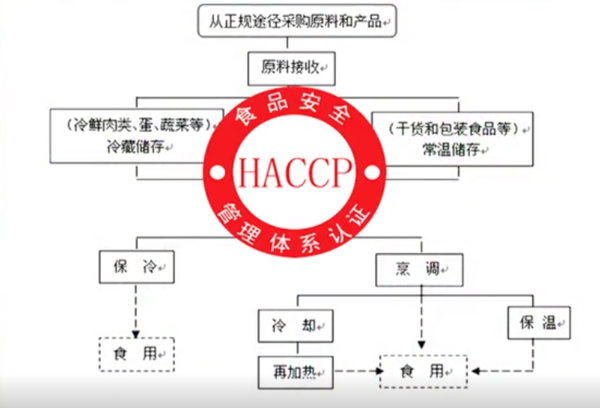 文章附图