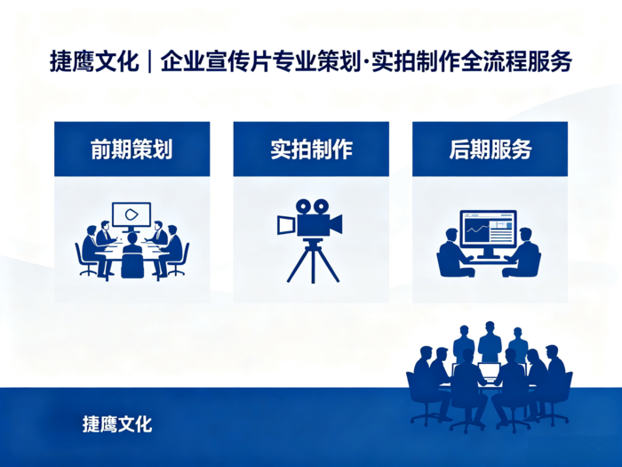 捷鹰文化|企业宣传片专业策划·实拍制作全流程服务.png